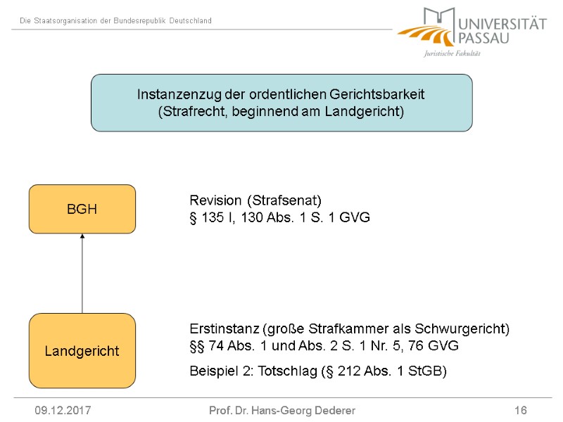 09.12.2017 Prof. Dr. Hans-Georg Dederer 16 Instanzenzug der ordentlichen Gerichtsbarkeit (Strafrecht, beginnend am Landgericht)
